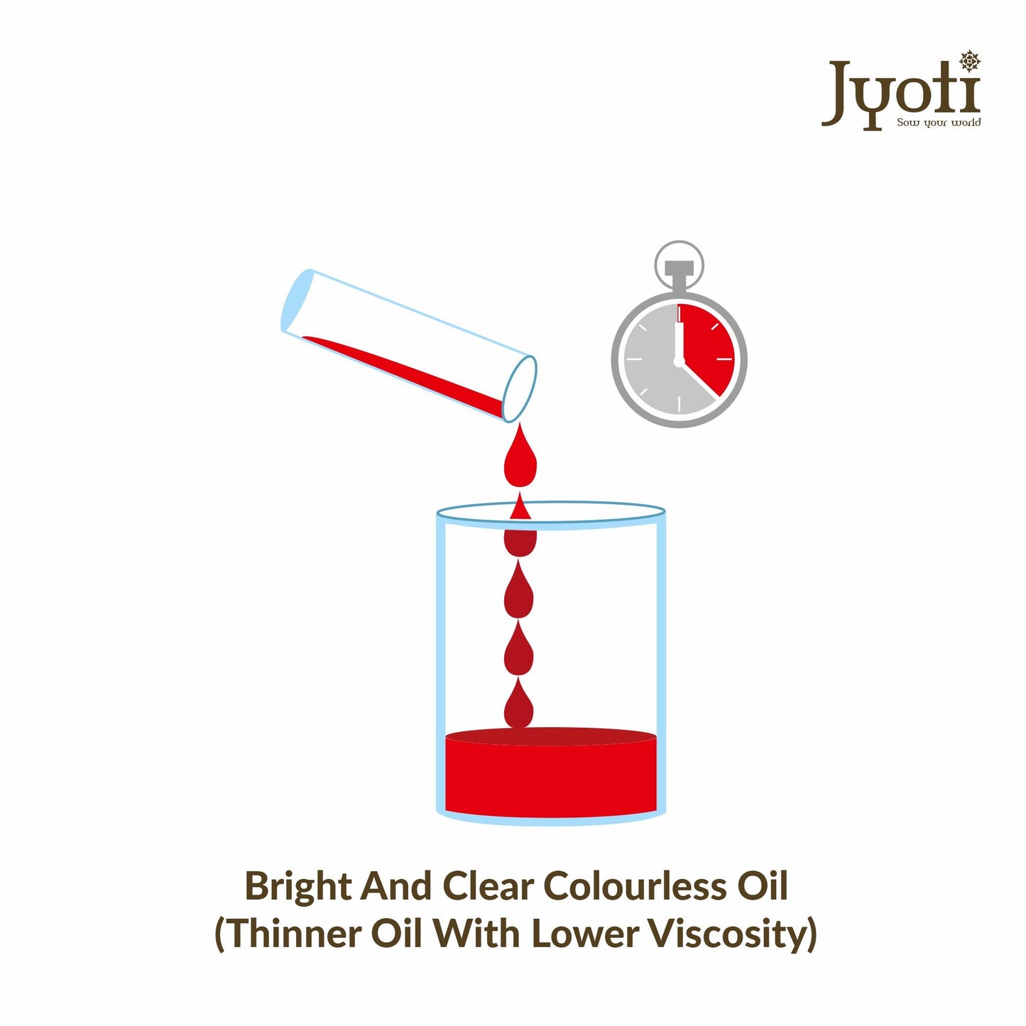 Sewing Machine Oil - Prime